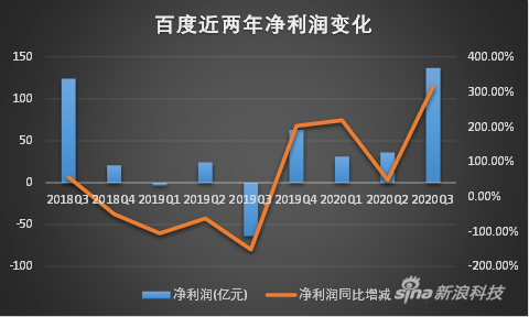 百度押注YY：这是一次难度极大却必要的尝试