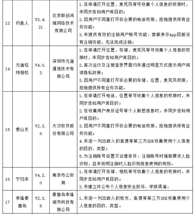 微博、航旅纵横等35款APP滥用个人信息等问题被网信办点名