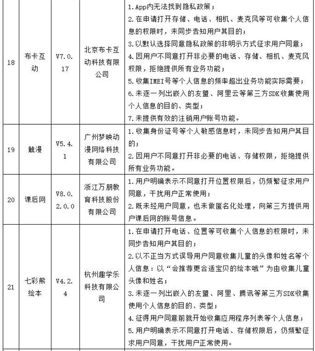 微博、航旅纵横等35款APP滥用个人信息等问题被网信办点名