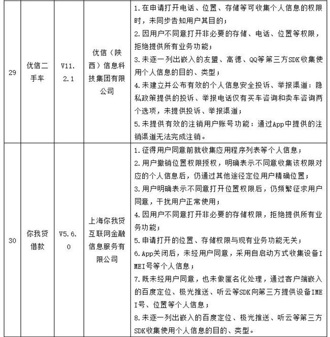 微博、航旅纵横等35款APP滥用个人信息等问题被网信办点名