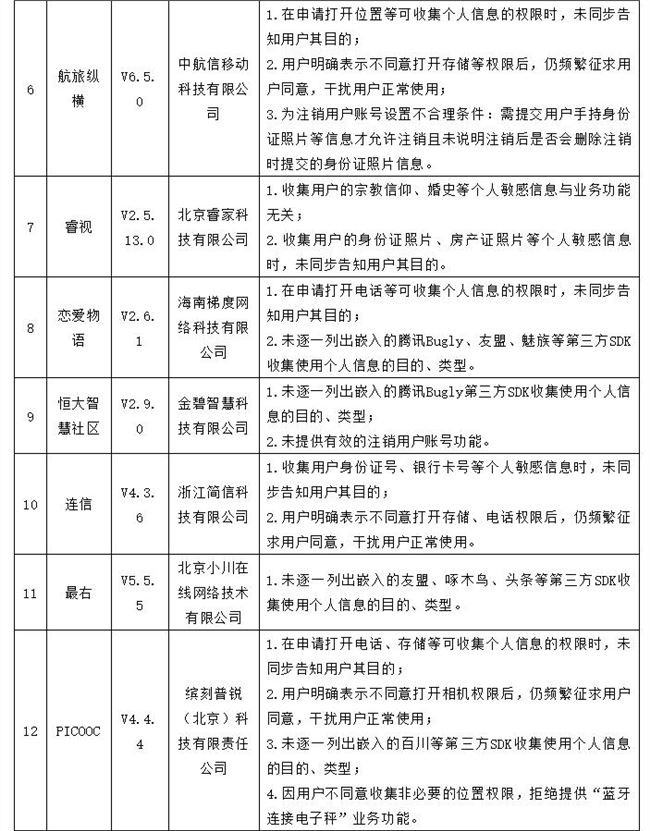 微博、航旅纵横等35款APP滥用个人信息等问题被网信办点名