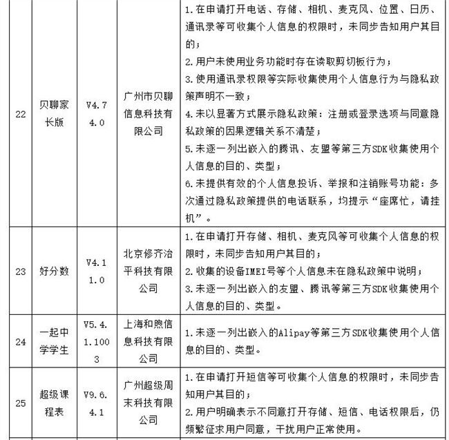 微博、航旅纵横等35款APP滥用个人信息等问题被网信办点名