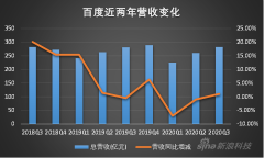 百度押注YY：一次难度极大，却必要的尝试