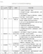 微博、航旅纵横等35款APP被点名 因违规收集个人信息