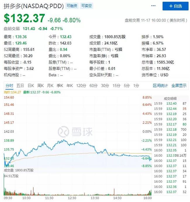 美团拼多多挑起社区团购新战事，谁能“见血封喉”？