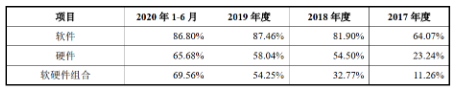 三年半亏损72亿、计划23亿造芯，依图科技加速逃离“AI四小龙”