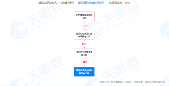 卫龙食品计划明年在香港IPO 赵薇、杨幂曾为其代言 曾因食品问题被处罚