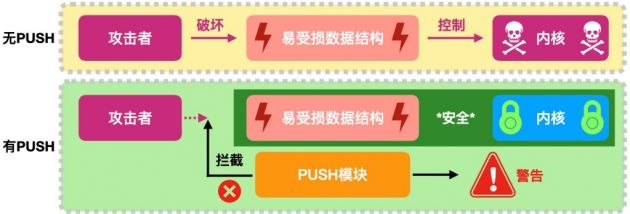 阿里安全苹果系统内核防御研究被国际顶会收录 保护用户系统安全