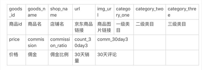 知乎赚钱实战：我是如何一篇文章赚 3000+