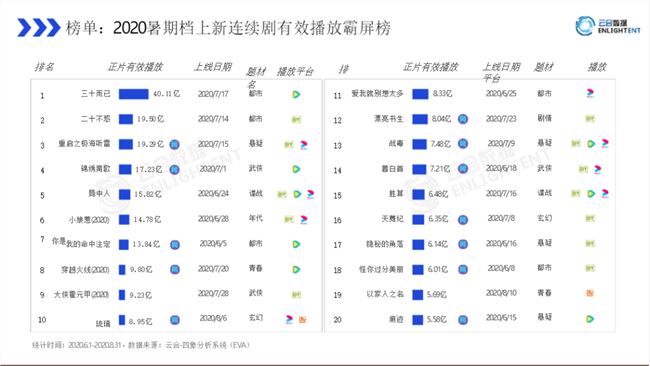 「捡起」芒果，优酷告别激进