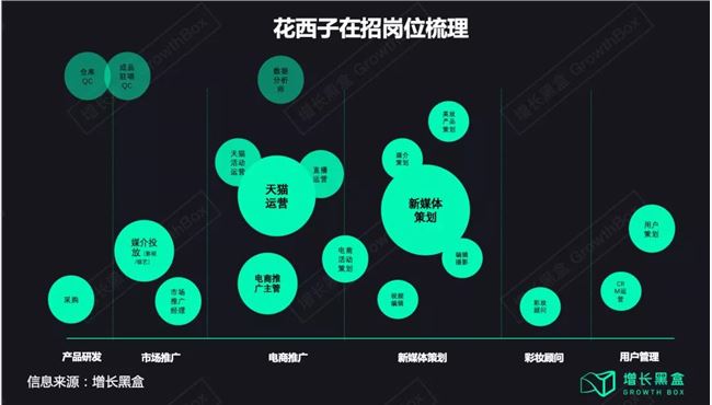 花西子背后的那个男人和他的五篇笔记
