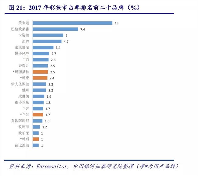 花西子背后的那个男人和他的五篇笔记