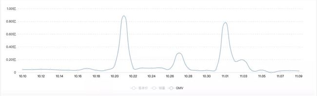 花西子背后的那个男人和他的五篇笔记