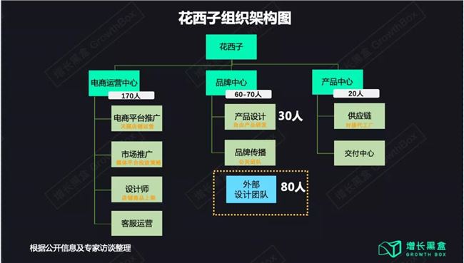 花西子背后的那个男人和他的五篇笔记