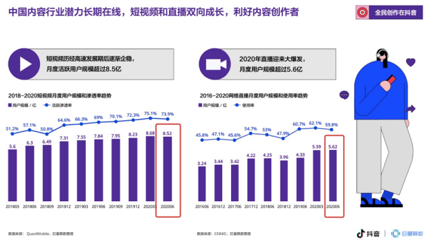 内容共创、明星破圈，为何半个娱乐圈都在抖音安家？