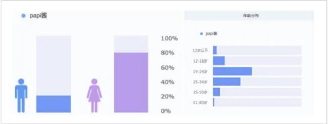 淘宝旗舰店的“隐秘生意”，这家公司凭什么年入40亿？