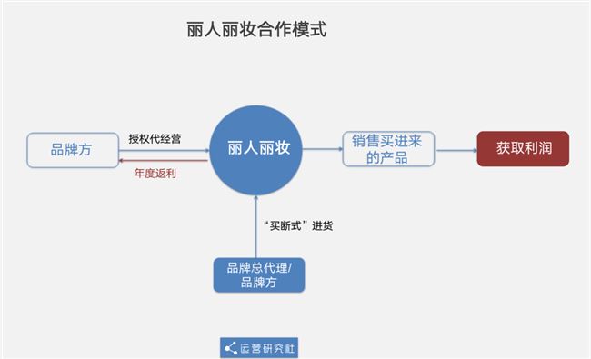 淘宝旗舰店的“隐秘生意”，这家公司凭什么年入40亿？