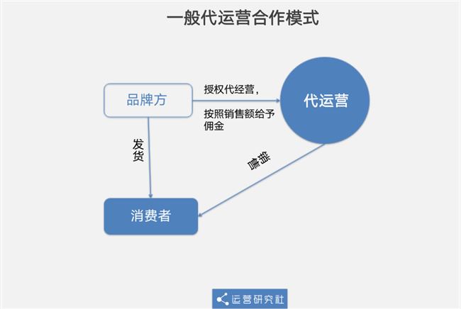 淘宝旗舰店的“隐秘生意”，这家公司凭什么年入40亿？