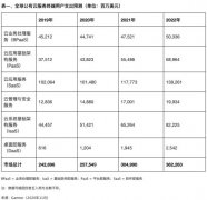 Gartner：2021年全球公有云终端用户支出将增长18%