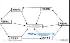 站内站外形成链轮的深度分析