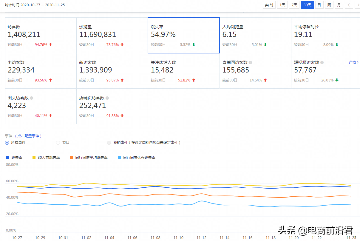 淘宝SEO深度优化解析，让店铺排名稳步上升，宝贝流量源源不断