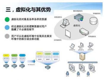 云计算与虚拟化是什么意思（虚拟化和云计算的主要区别）