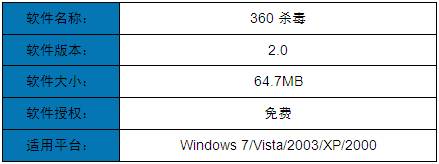 360杀毒2.0怎么样（360杀毒2.0尝鲜评测）