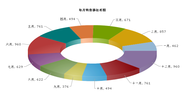 fusioncharts.js是什么（FusionCharts的使用方法）