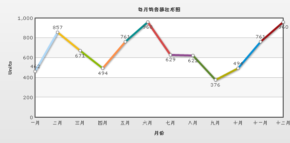 fusioncharts.js是什么（FusionCharts的使用方法）