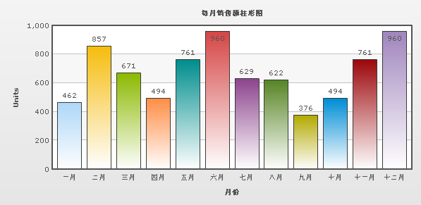 fusioncharts.js是什么（FusionCharts的使用方法）