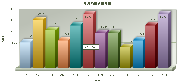 fusioncharts.js是什么（FusionCharts的使用方法）