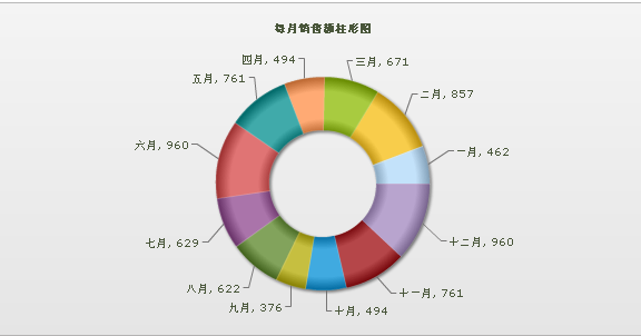 fusioncharts.js是什么（FusionCharts的使用方法）