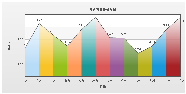 fusioncharts.js是什么（FusionCharts的使用方法）