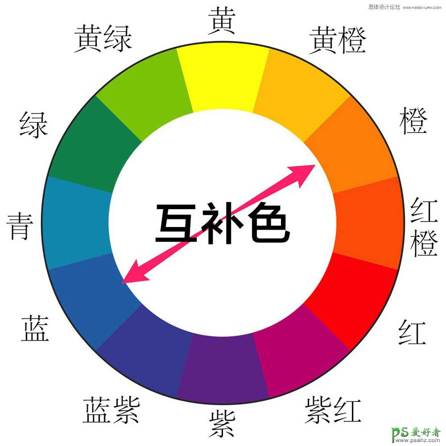 ps调色技巧是什么（PS后期调色技巧学习各种调色工具）