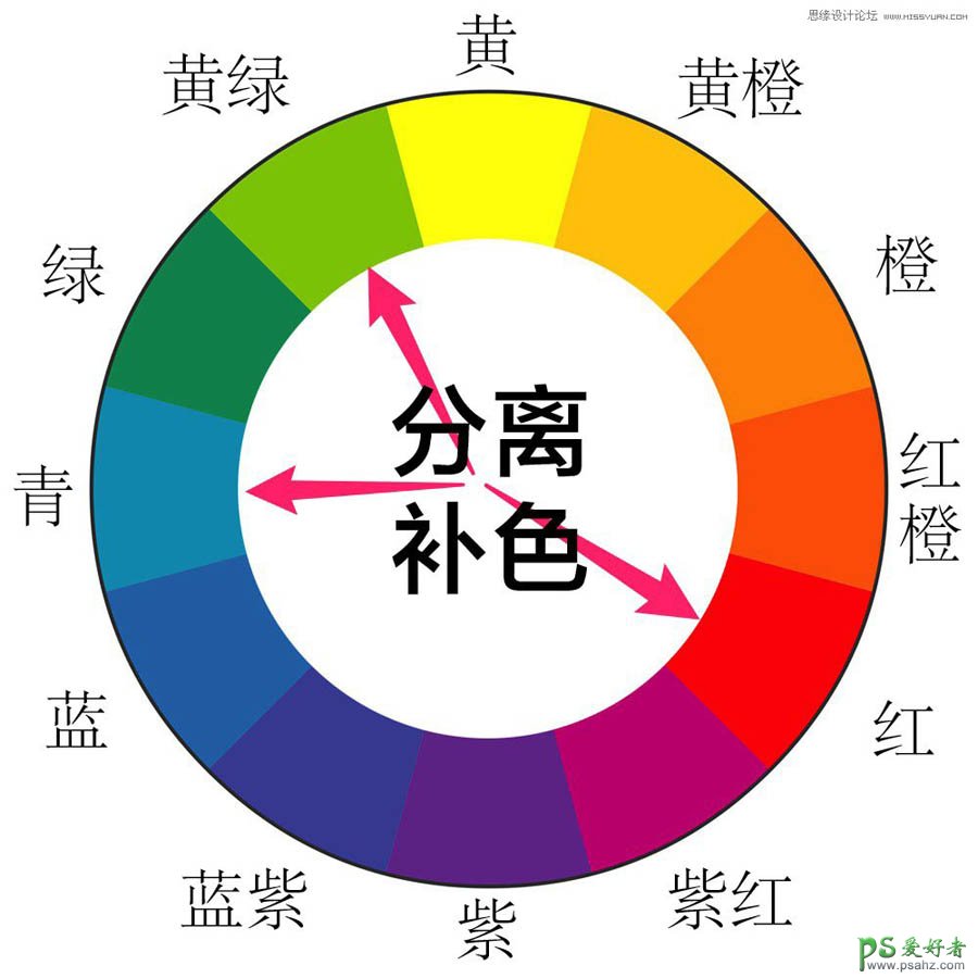 ps调色技巧是什么（PS后期调色技巧学习各种调色工具）