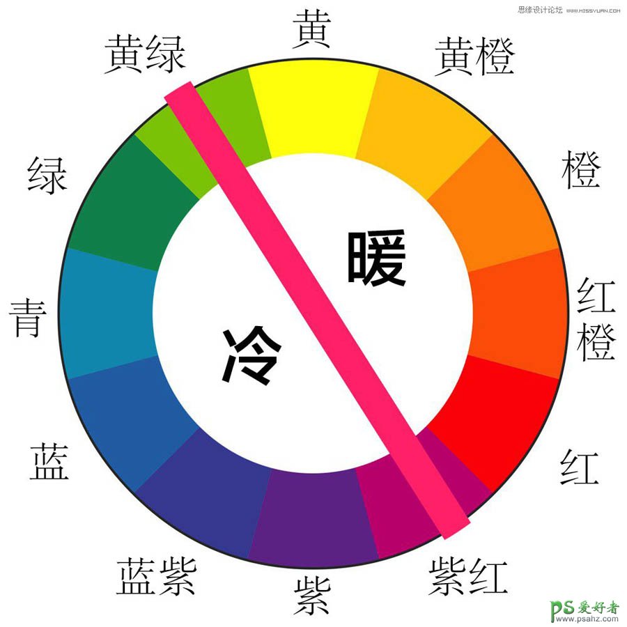 ps调色技巧是什么（PS后期调色技巧学习各种调色工具）