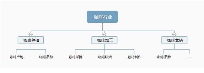 qq群排名规则是什么？qq群关键词排名教程有哪些