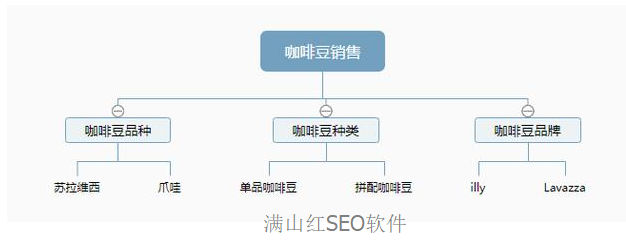 搜索引擎到底怎么优化