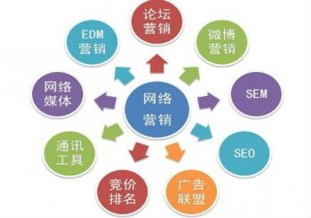 网络营销教程是什么意思？网络营销seo推广视频教程有哪些