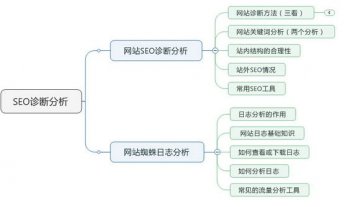 网站seo诊断是什么意思？完整且详细的网站seo诊断分析有哪些