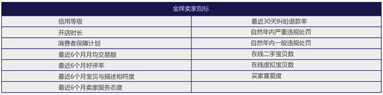 金牌卖家申请入口在哪呢（2020淘宝金牌卖家申请入口）