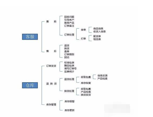 淘宝店铺统计是什么（淘宝开店数量统计如何看销量）