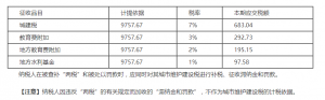 2021附加税税率各是多少（增值税附加税总共几个点）