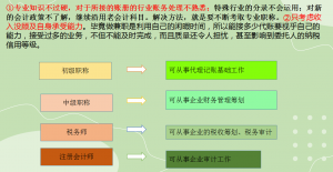 代理记账兼职怎么找（代理记账收费价目表）