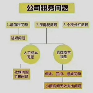 个人如何注册一家新公司（2021年最新版注册流程）