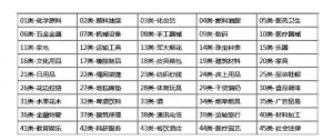 注册一个商标要多少钱（最新注册商标流程及费用）