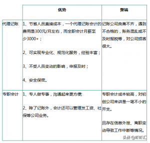 怎么报税做账的（超实用企业财务做账流程）