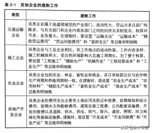 企业建账需要的相关信息包括哪些（最新新设企业如何建账）