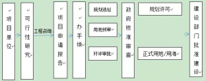 项目核准是什么意思（项目核准和备案知识）