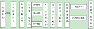 项目核准是什么意思（项目核准和备案知识）